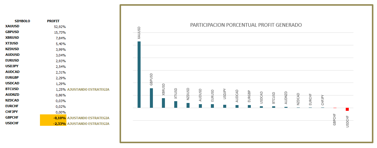 PROFIT GENERADO POR INSTRUMENTO