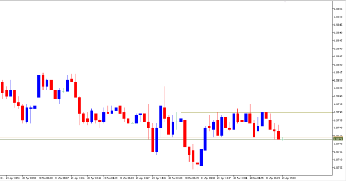 Indicador MT4 FRANJAMAXMIN