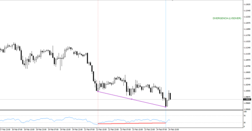 Indicador MT4 LVSDIVER